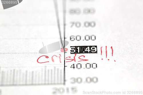 Image of price of oil