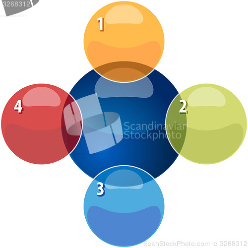 Image of Four Blank overlapping relationship business diagram illustratio