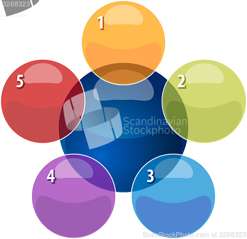 Image of Five Blank overlapping relationship business diagram illustratio