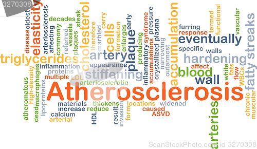 Image of Atherosclerosis background concept