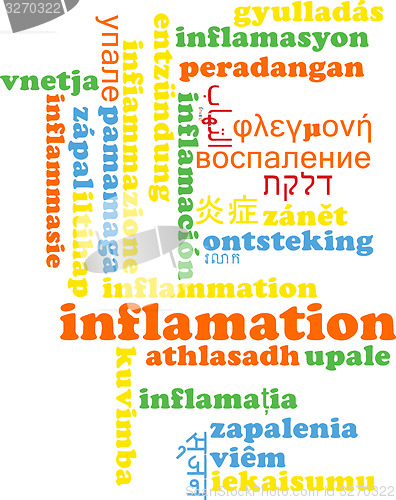 Image of Inflamation multilanguage wordcloud background concept