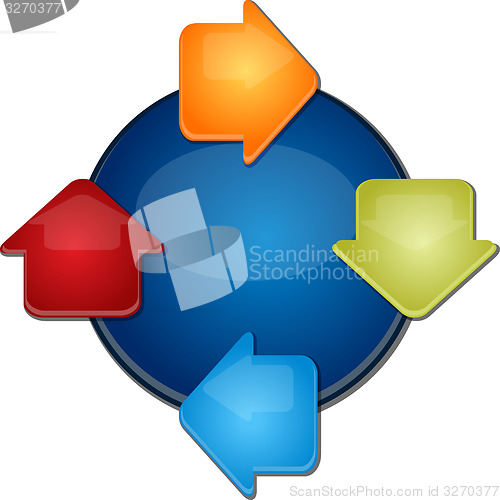 Image of Four Blank cycle business diagram illustration