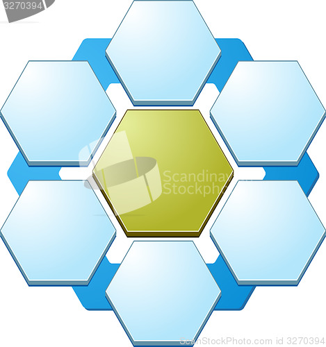 Image of Six Blank hexagon relationship  business diagram illustration