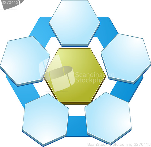 Image of Five Blank hexagon relationship  business diagram illustration