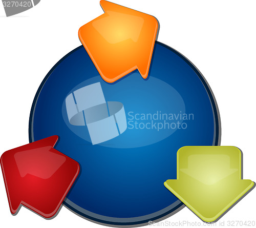 Image of Three Blank cycle business diagram illustration