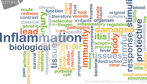 Image of Inflammation background concept