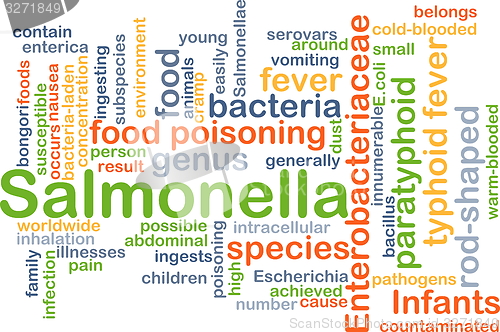 Image of Salmonella background concept