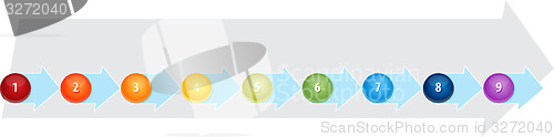 Image of Nine Blank process business diagram illustration