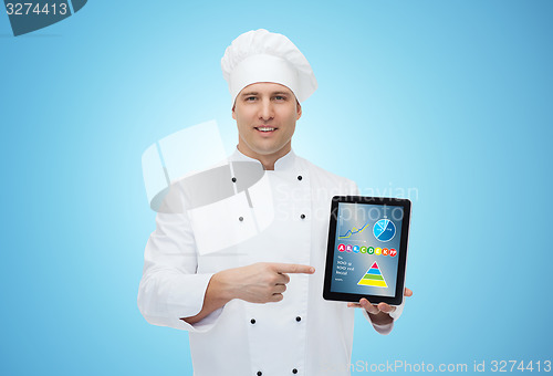 Image of happy male chef cook showing tablet pc