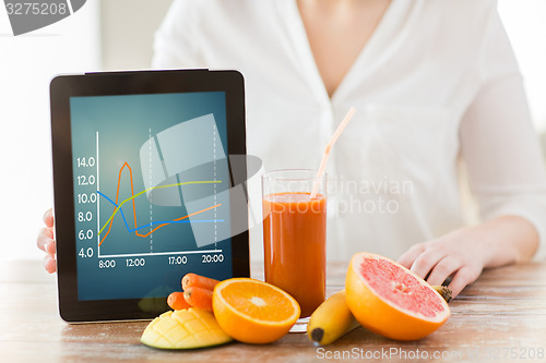 Image of close up of woman hands with tablet pc and fruits