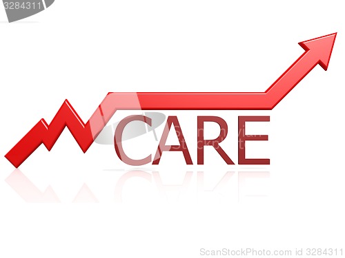 Image of Care graph