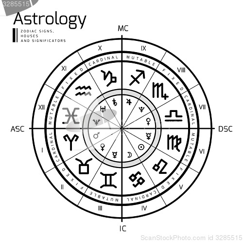 Image of Astrology background