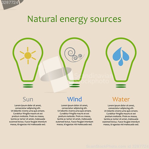 Image of Infographics of natural energy sources