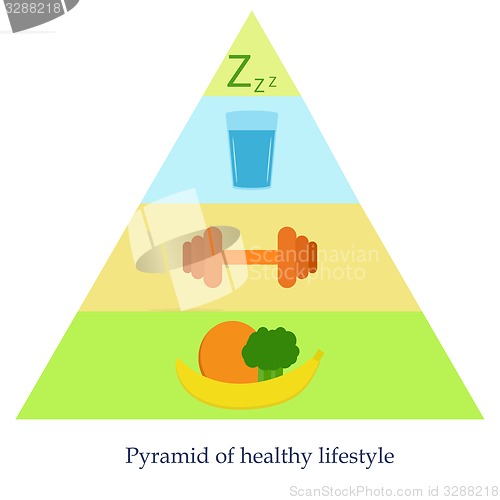 Image of Pyramid of healthy lifestyle