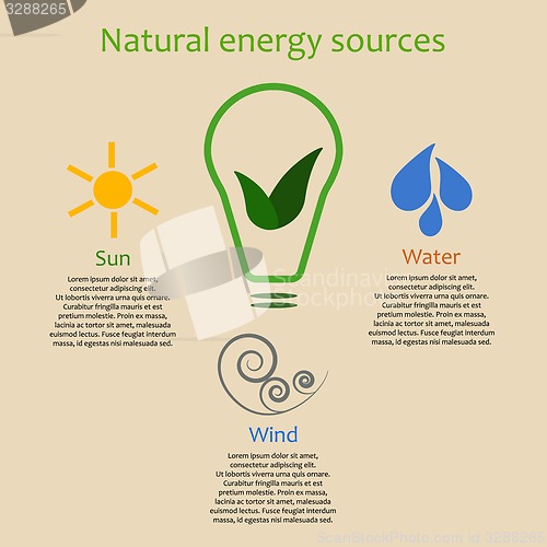 Image of Infographics of natural energy sources