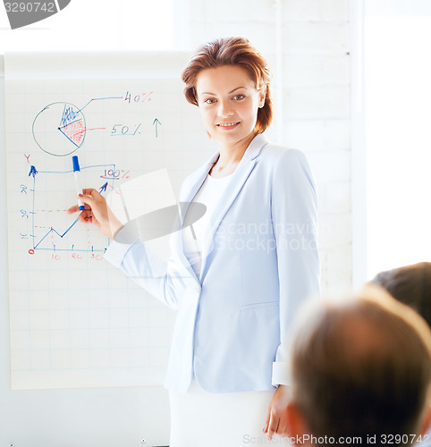 Image of businesswoman working with flip board in office