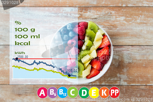 Image of close up of fruits and berries in bowl on table