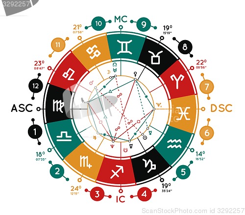 Image of Astrology background