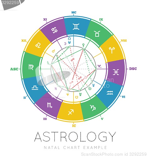 Image of Astrology background