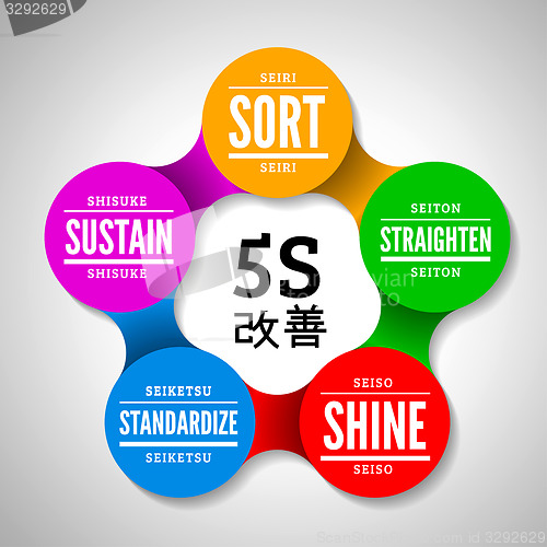 Image of 5S methodology kaizen management from japan