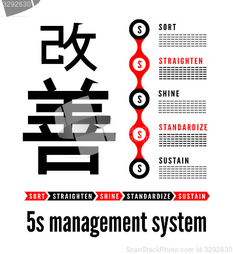 Image of 5S methodology kaizen management from japan