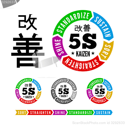 Image of 5S methodology kaizen management from japan