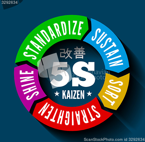 Image of 5S methodology kaizen management from japan