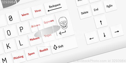 Image of white keyboard with warning viruses keys
