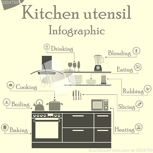 Image of Kitchen utensil  infographics