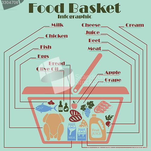 Image of Food basket infographics 