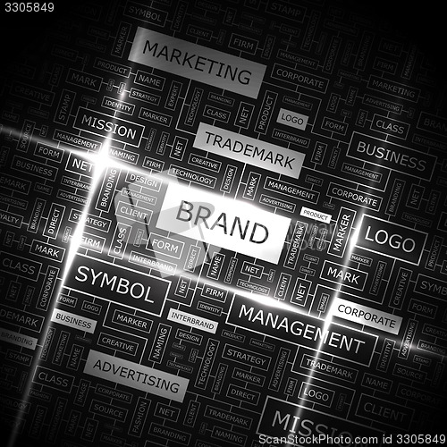 Image of BRAND