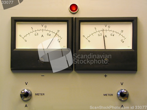 Image of Dual panel meters