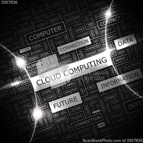 Image of CLOUD COMPUTING