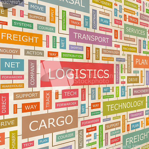 Image of LOGISTICS