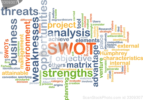 Image of Strengths weakness opportunities threats SWOT background concept
