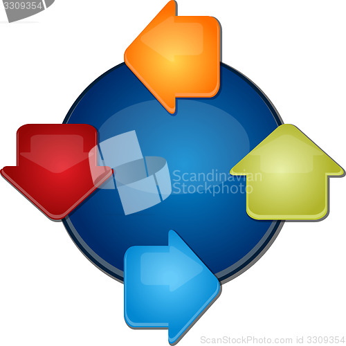 Image of Four Blank cycle business diagram illustration