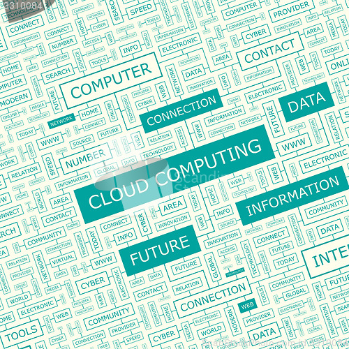 Image of CLOUD COMPUTING