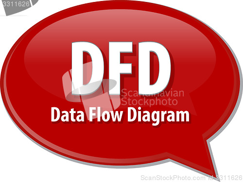 Image of DFD acronym definition speech bubble illustration