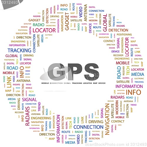 Image of GPS.