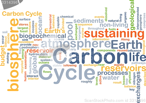 Image of Carbon cycle background concept