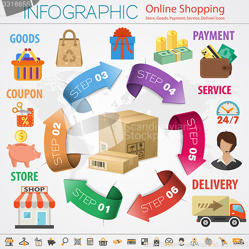 Image of Internet Shopping Infographic