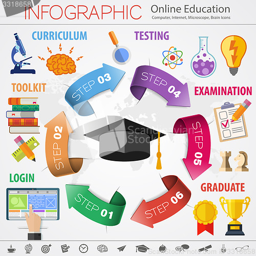 Image of Online Education