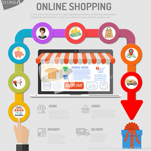 Image of Online Shopping Concept