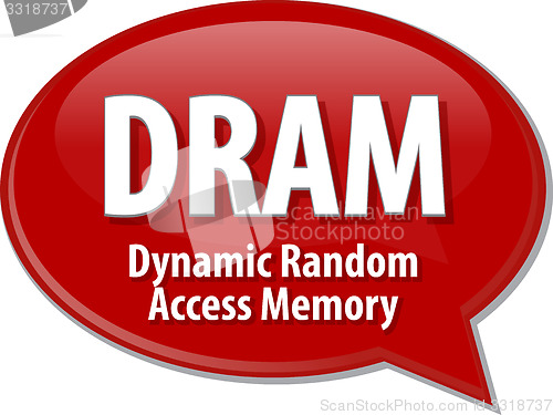 Image of DRAM acronym definition speech bubble illustration