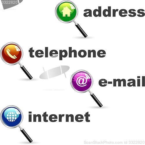 Image of Home, phone, internet and email.