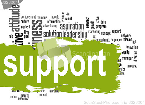 Image of Support word cloud with green banner