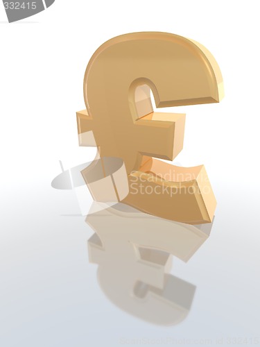 Image of english pound symbol