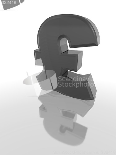 Image of english pound symbol