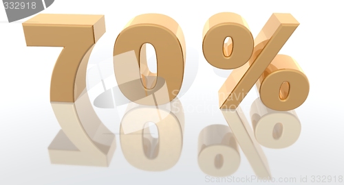 Image of increase percentage