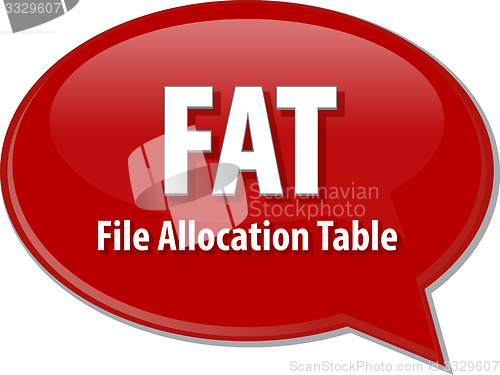 Image of FAT acronym definition speech bubble illustration